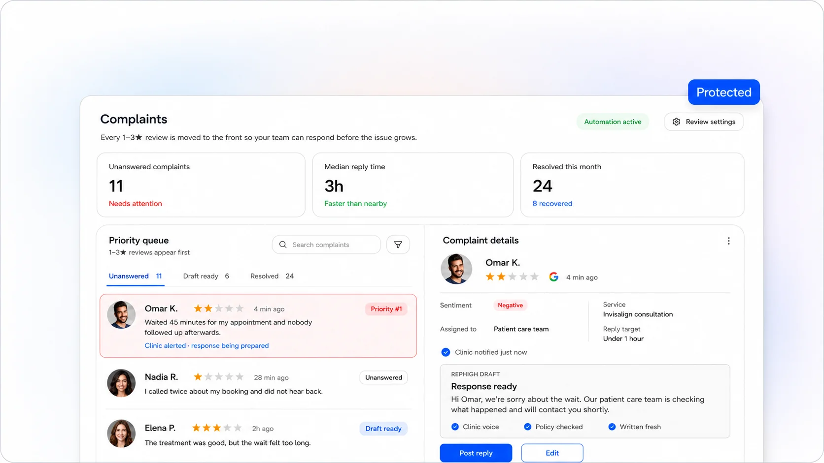 RepHigh Reputation Monitoring queueing unanswered one to three star reviews, with a drafted reply waiting for approval beside the complaint