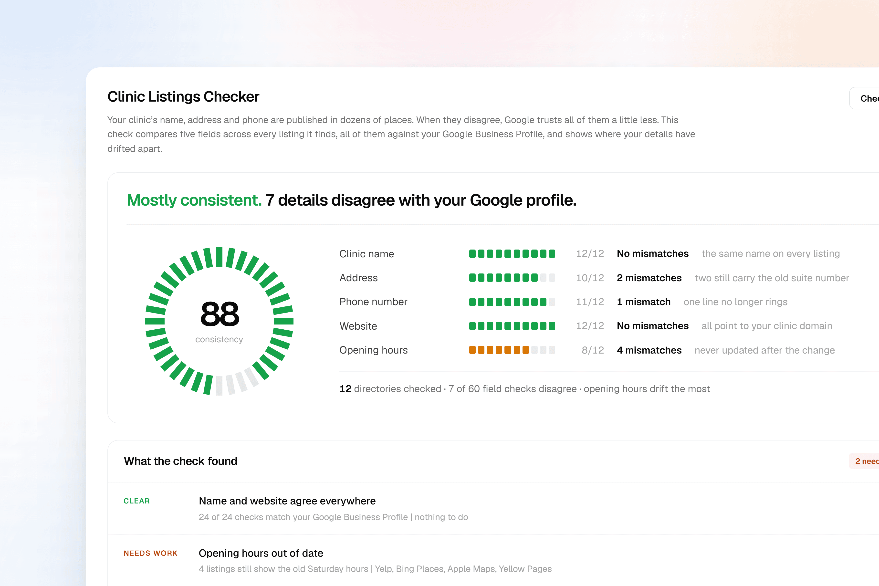 A listings consistency check comparing a clinic’s name, address, phone, website and opening hours across twelve directories against its Google Business Profile