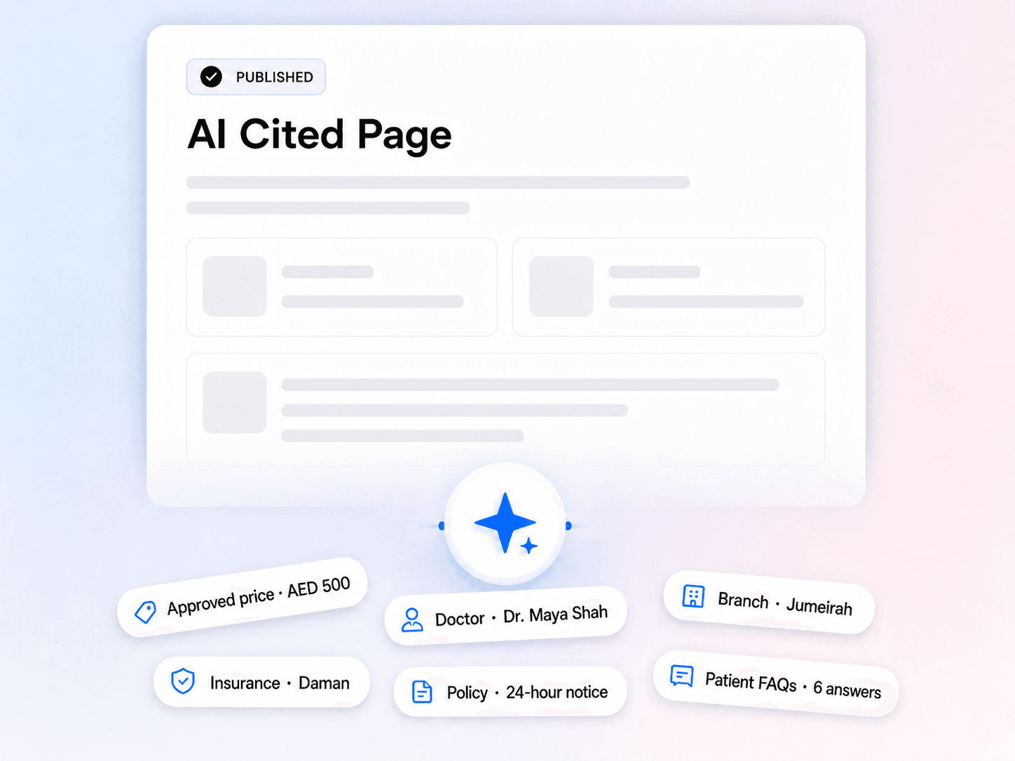 RepHigh publishing an AI citation-ready clinic page with approved price, doctor, branch, insurance, policy and patient FAQs