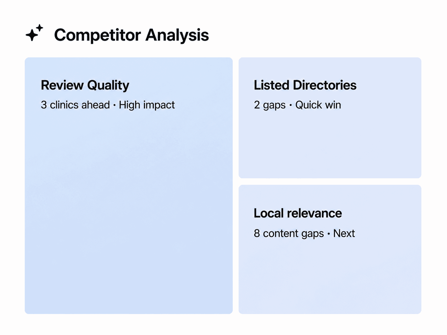 RepHigh competitor analysis showing review quality, directory and local relevance gaps