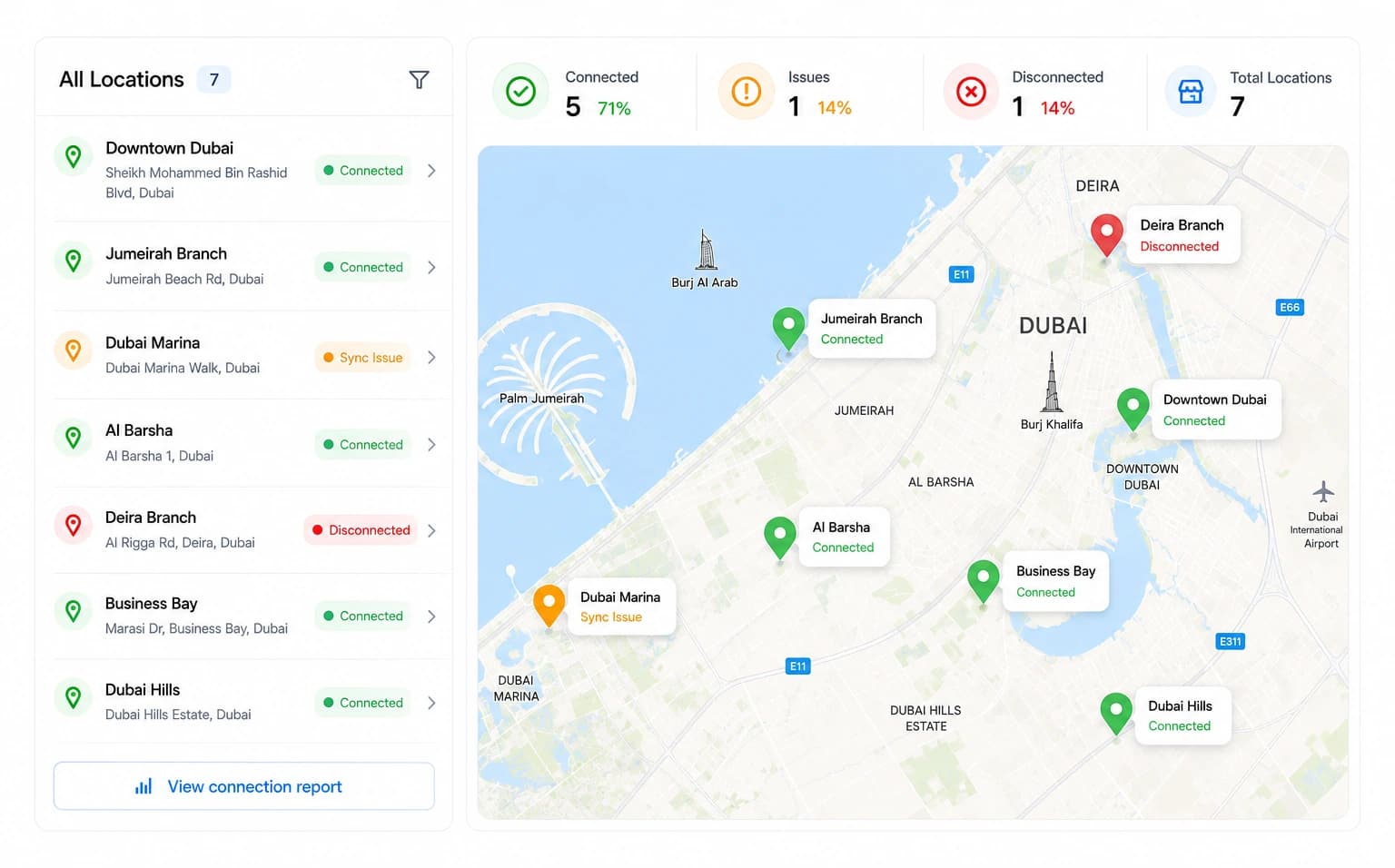 Seven clinic locations listed and mapped with their connection status, five connected, one sync issue in Dubai Marina and one disconnected branch in Deira