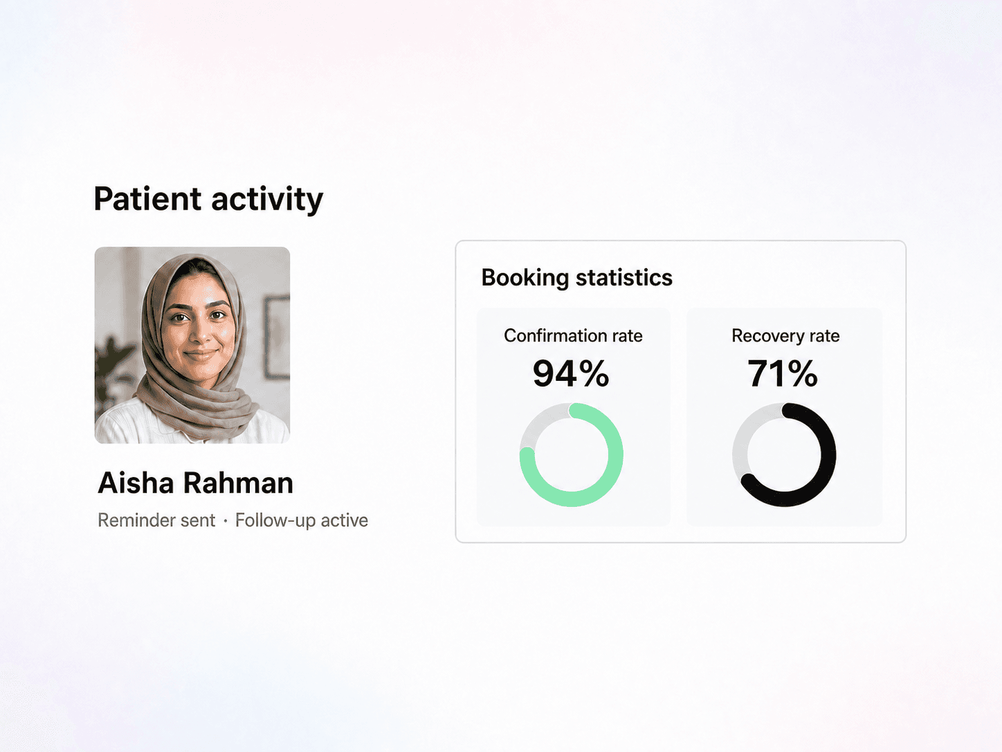 Patient AI dashboard tracking protected appointments and recovered patients