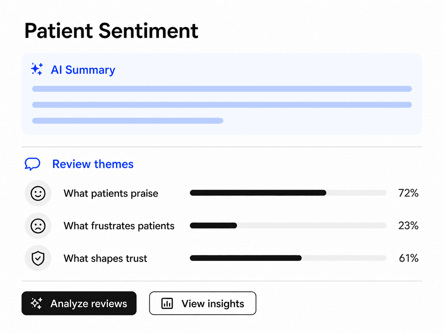 RepHigh patient sentiment dashboard with AI summaries and review themes