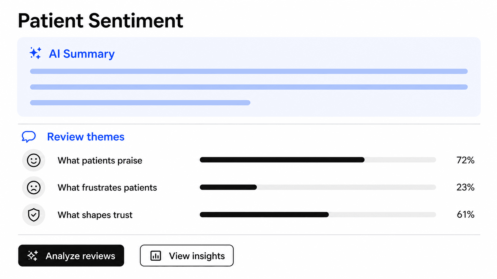 Patient sentiment insights showing praise, frustrations and the themes that shape trust