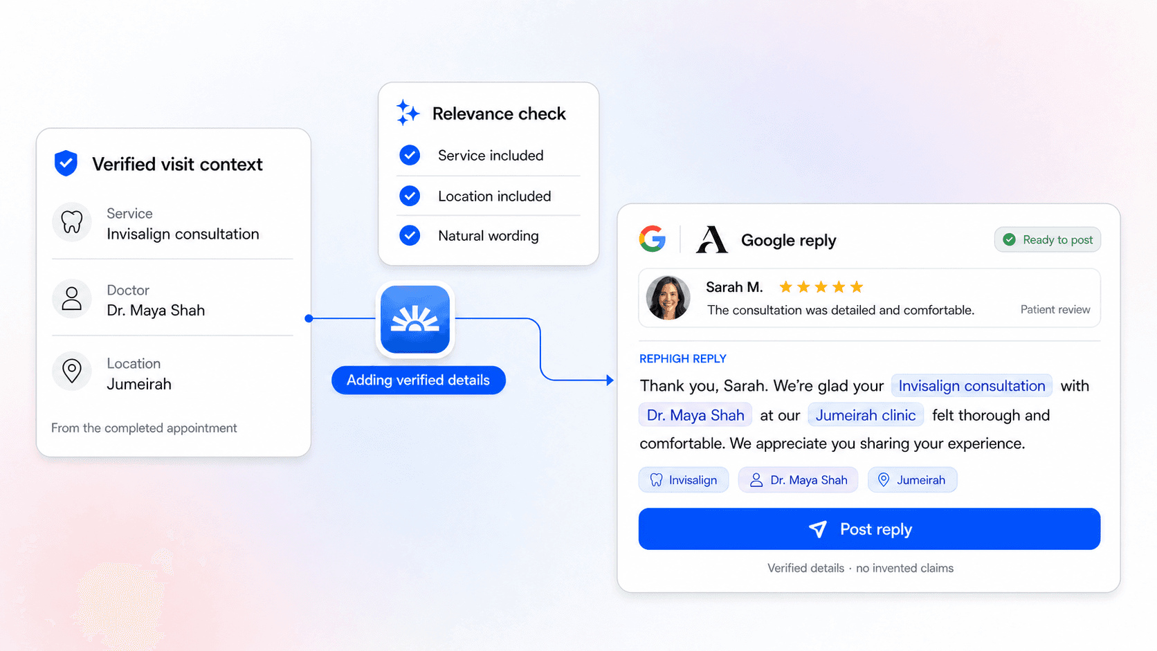 RepHigh using verified visit context to prepare a relevant Google reply
