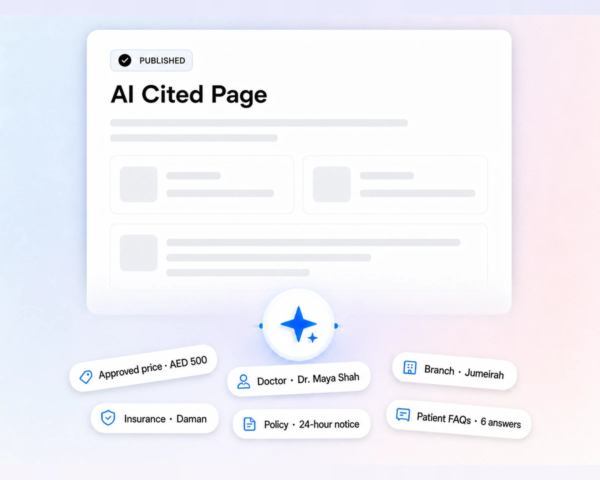 RepHigh LLM Citation Engine publishes a clinic page built from approved facts: price, doctor, branch, insurance, policy, and patient FAQs