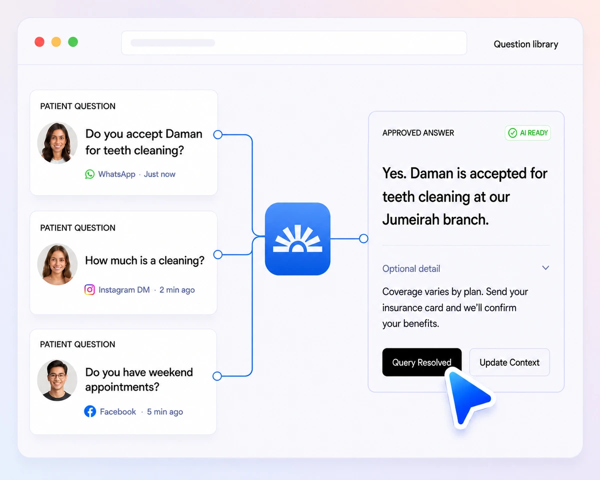 RepHigh Messaging AI answering patient questions from WhatsApp, Instagram, and Facebook with one approved answer