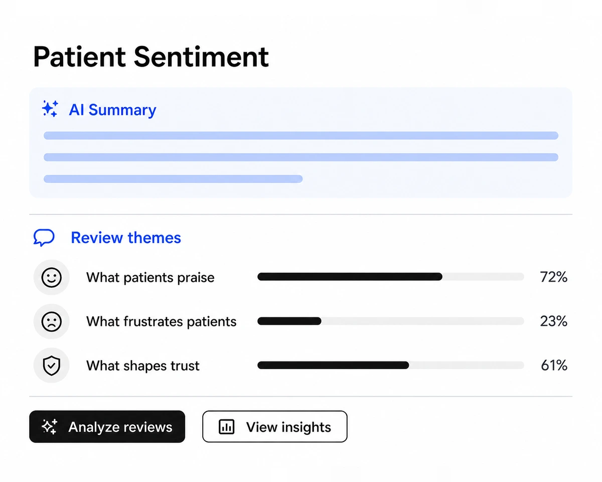 RepHigh Patient AI summarising patient sentiment and scoring what patients praise, what frustrates them, and what shapes trust