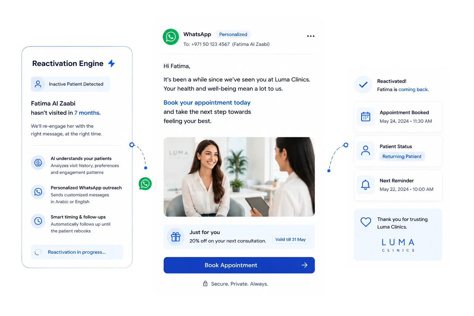 RepHigh reactivation engine winning back a lapsed patient over WhatsApp
